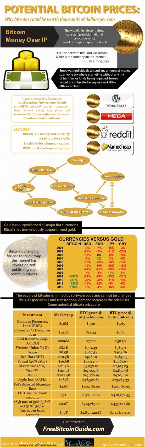 Bitcoin Infographic