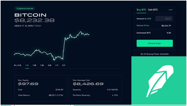 Buy Bitcoins with Robinhood