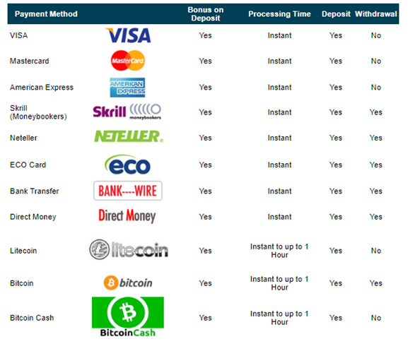 Slotocash casino deposits