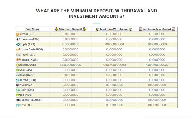 Bitcoin Cash deposits at the online casino