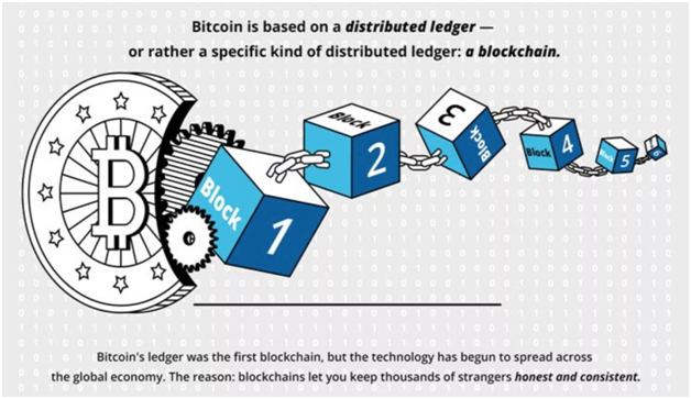 SegWit blockchain