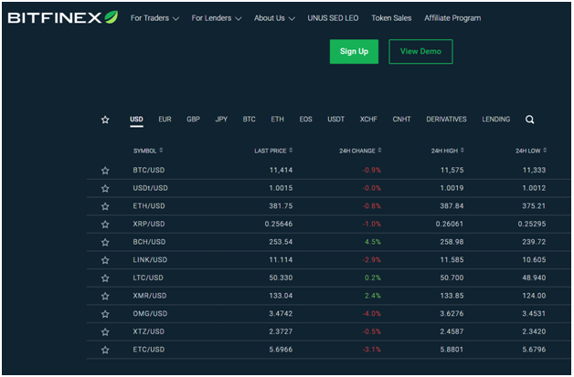 The best way to convert Bitcoin to Ripple with Bitfinex