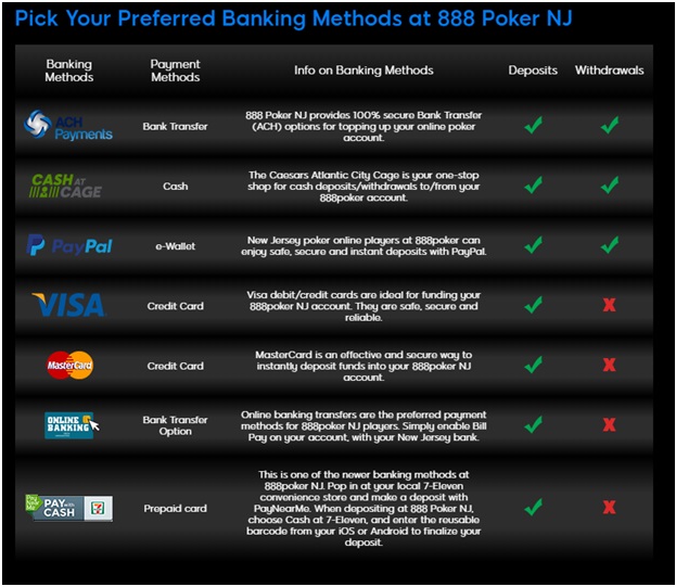 888 poker deposits